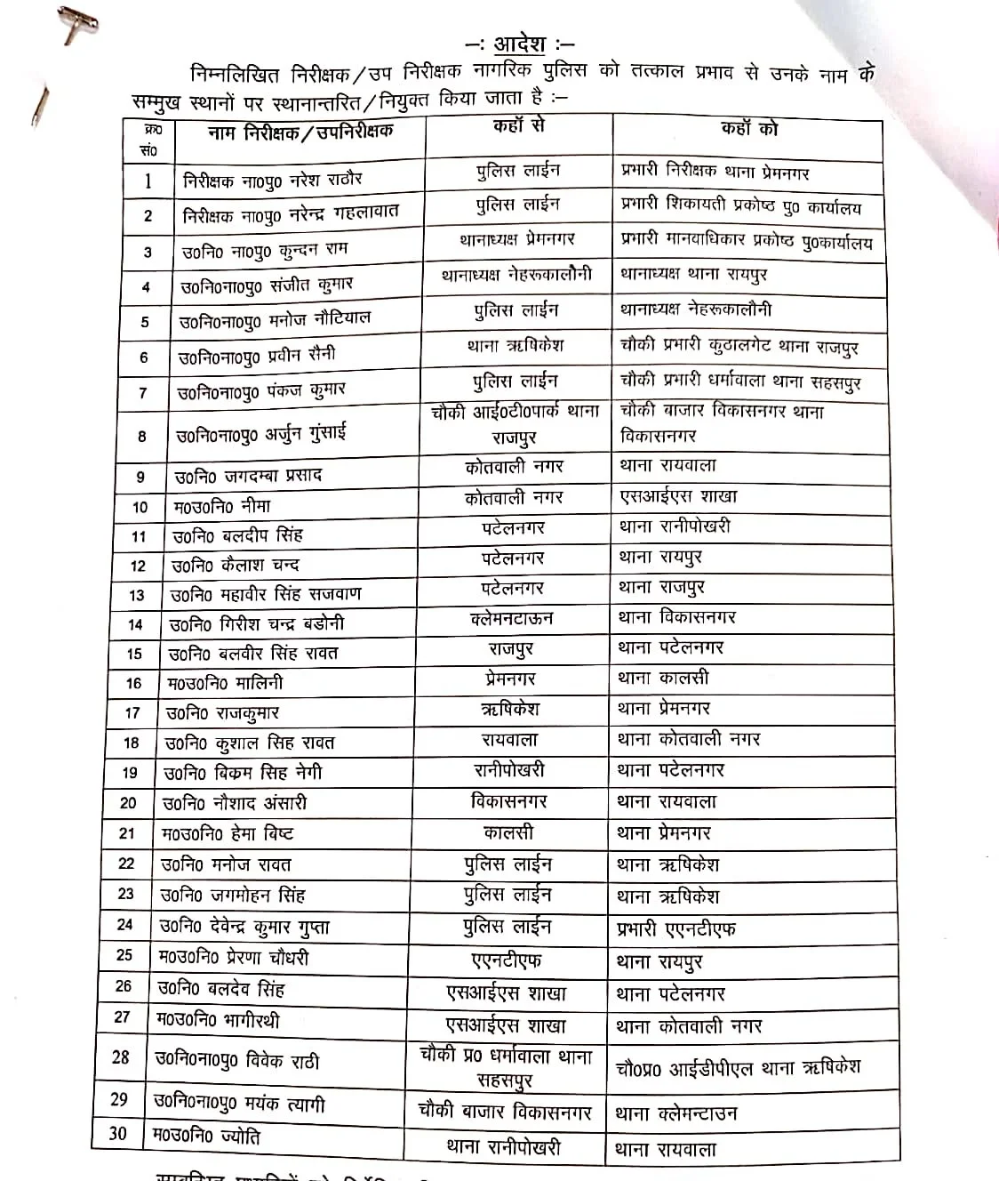 उत्तराखंड : पुलिस विभाग में बड़ा फेरबदल, 30 अधिकारियों के तबादले