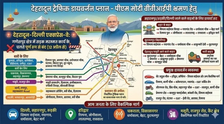1776063893_pm-modi-dehradun-traffic-root.jpg