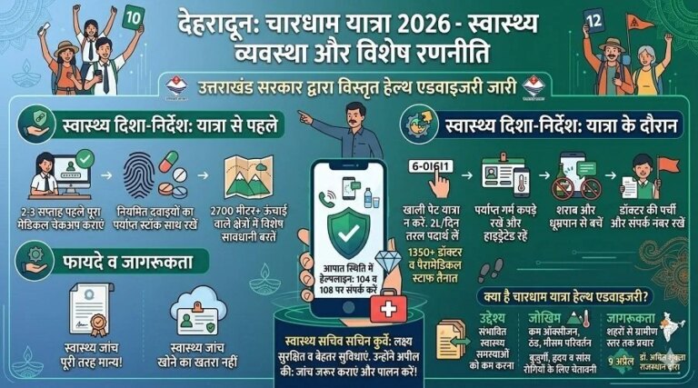 hhealth-for-chardham-yatra.jpg