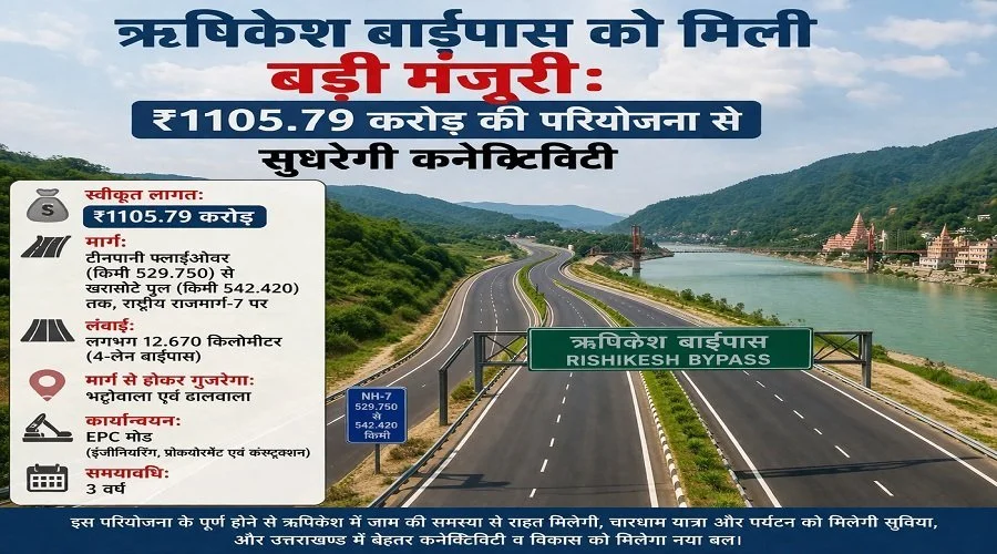 ऋषिकेश बाईपास को मिली बड़ी मंजूरी : ₹1105.79 करोड़ की 4-लेन परियोजना