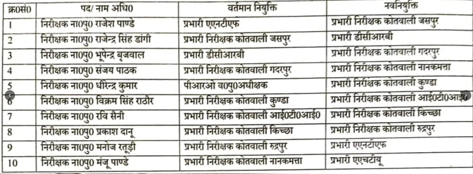 inspector trasfer us nagar