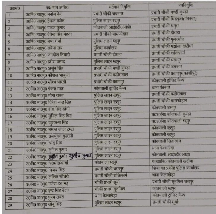 sub inspector trasfer us nagar