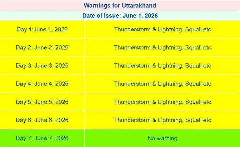 1780391441_weather-alert-june.jpg